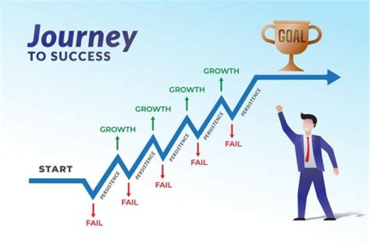 A Journey Of Success And Versatility