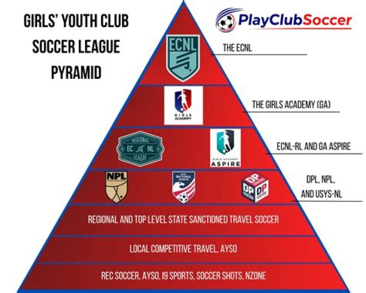 Bill Buckner's Daughter's Triumph On The Soccer Field