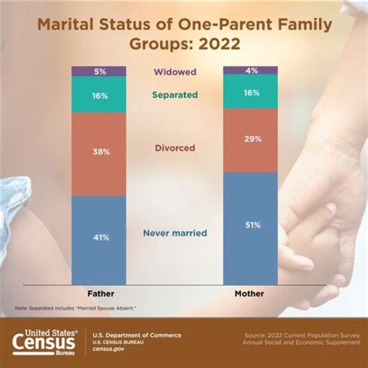 Uncovering Marital Status And Family Ties